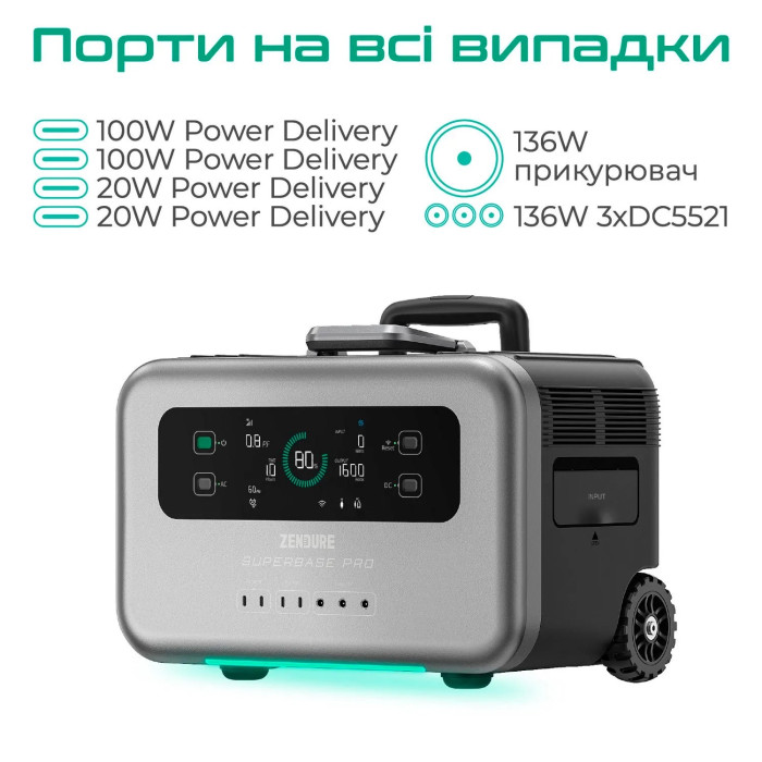 Зарядна станція Zendure SuperBase Pro 1500