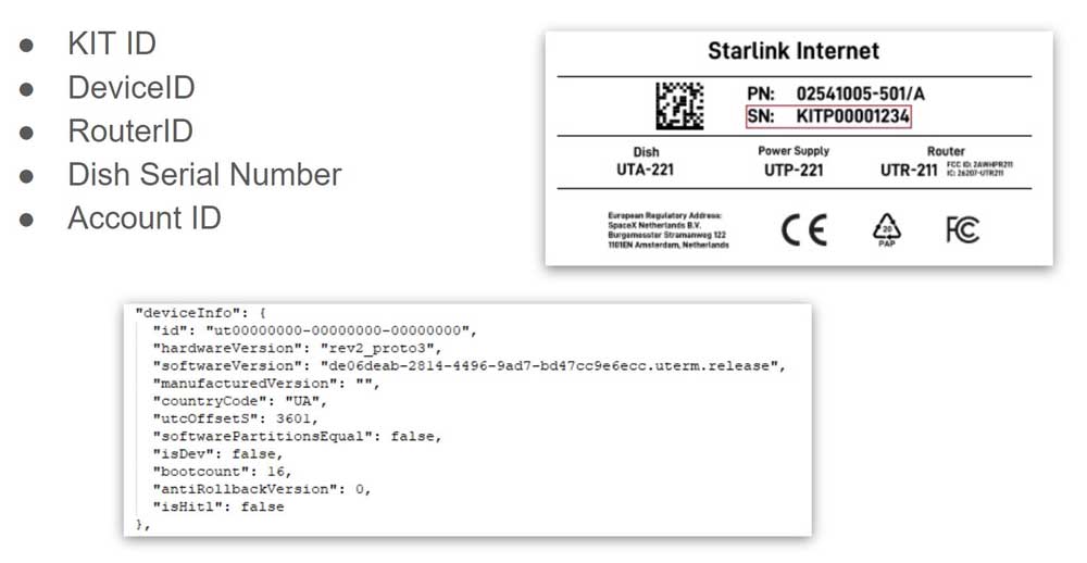Приклад розташування серійного номера Starlink