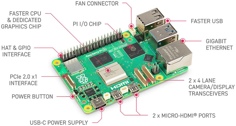 Raspberry Pi 5 8GB: вид платы
